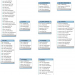 How To Generate The E R Diagram Of Wordpress Using Mysql In Db Diagram