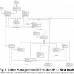 How To Model A Letter Transportation Business Context In A Intended For Er Diagram Subtype