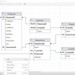 How To Normalize A Relational Data Model To 3Nf Intended For Er Diagram To 3Nf