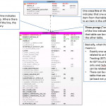 How To Read A Relational Data Model For Data Model Relationships