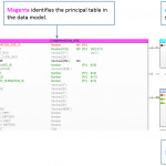 How To Read A Relational Data Model With Data Model Relationships