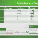 How To Read Salesforce Erds (Entity Relationship Diagram) Intended For Er Diagram How To Read