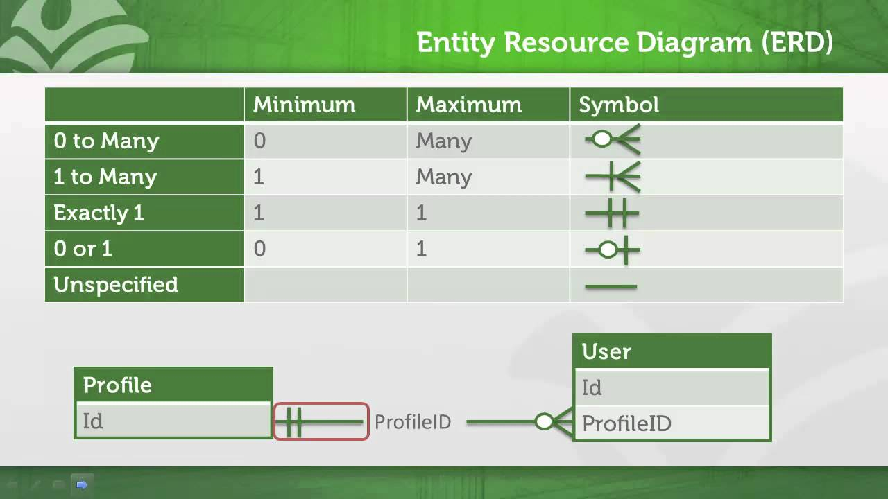 Er Diagram How To Read