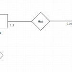 How To Recreate An Hierarchy In Er Diagram?   Stack Overflow Within Er Diagram Inheritance