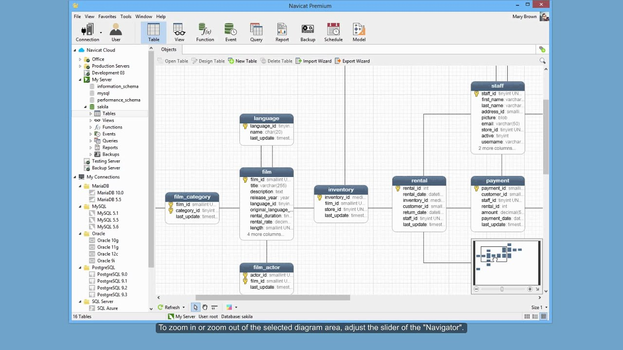 How To Switch To The Er Diagram View In Navicat? (Windows &amp;amp; Linux) inside Er Diagram Generator Postgresql