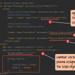 How To Use "ng Model" In Angularjs With Examples Regarding Er Diagram Guru99