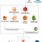 How To Use The New Amazon Dynamodb Key Diagnostics Library With Key Diagram