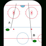 Icing (Ice Hockey)   Wikipedia With Er Diagram Nhl