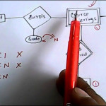 Illustration On Er Model To Relational Tables  1 | Database Management  System Within Er Diagram Ques10