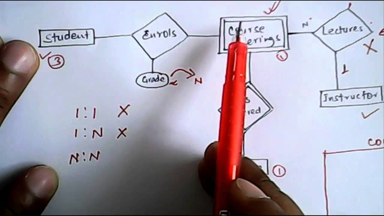 Illustration On Er Model To Relational Tables- 1 | Database Management  System within Er Diagram Ques10