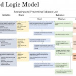 Improved Logic Model   Evalnetwork In Logic Model