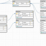 Improving Database Structure In One To Many Relations For Database Diagram One To Many