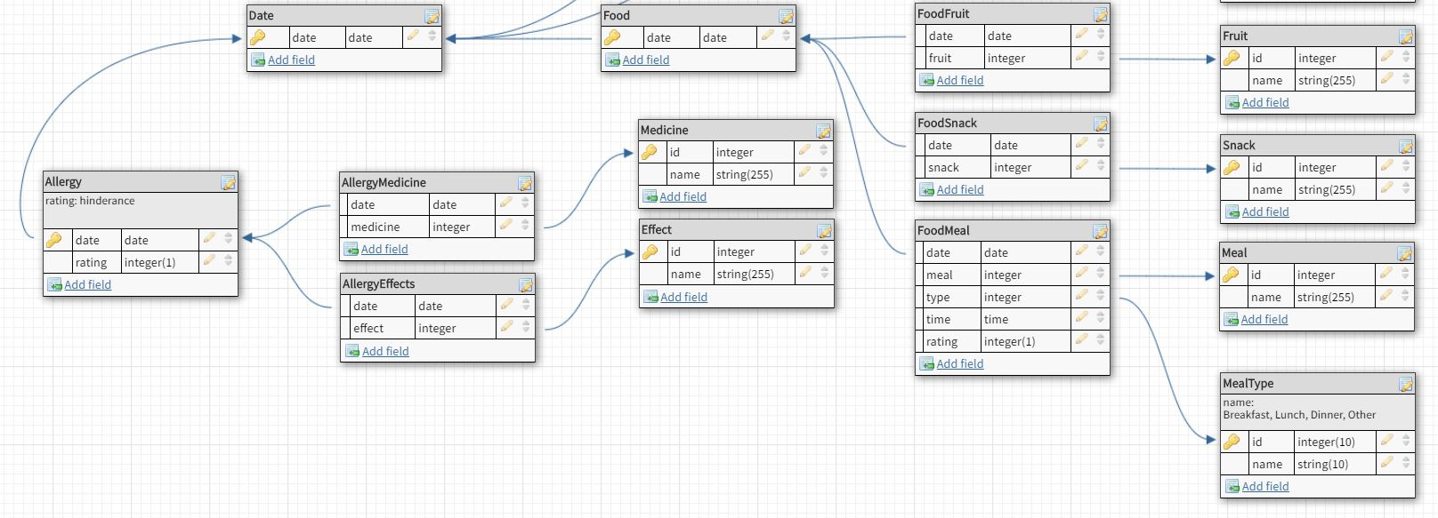 Database Diagram One To Many