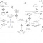 In Er Diagram ,is It Possible That Primary Key Is Not For Primary Key In Er Diagram