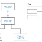 Initial Teacher Training Record 2019/20 | Hesa Within One To Many Relationship Diagram