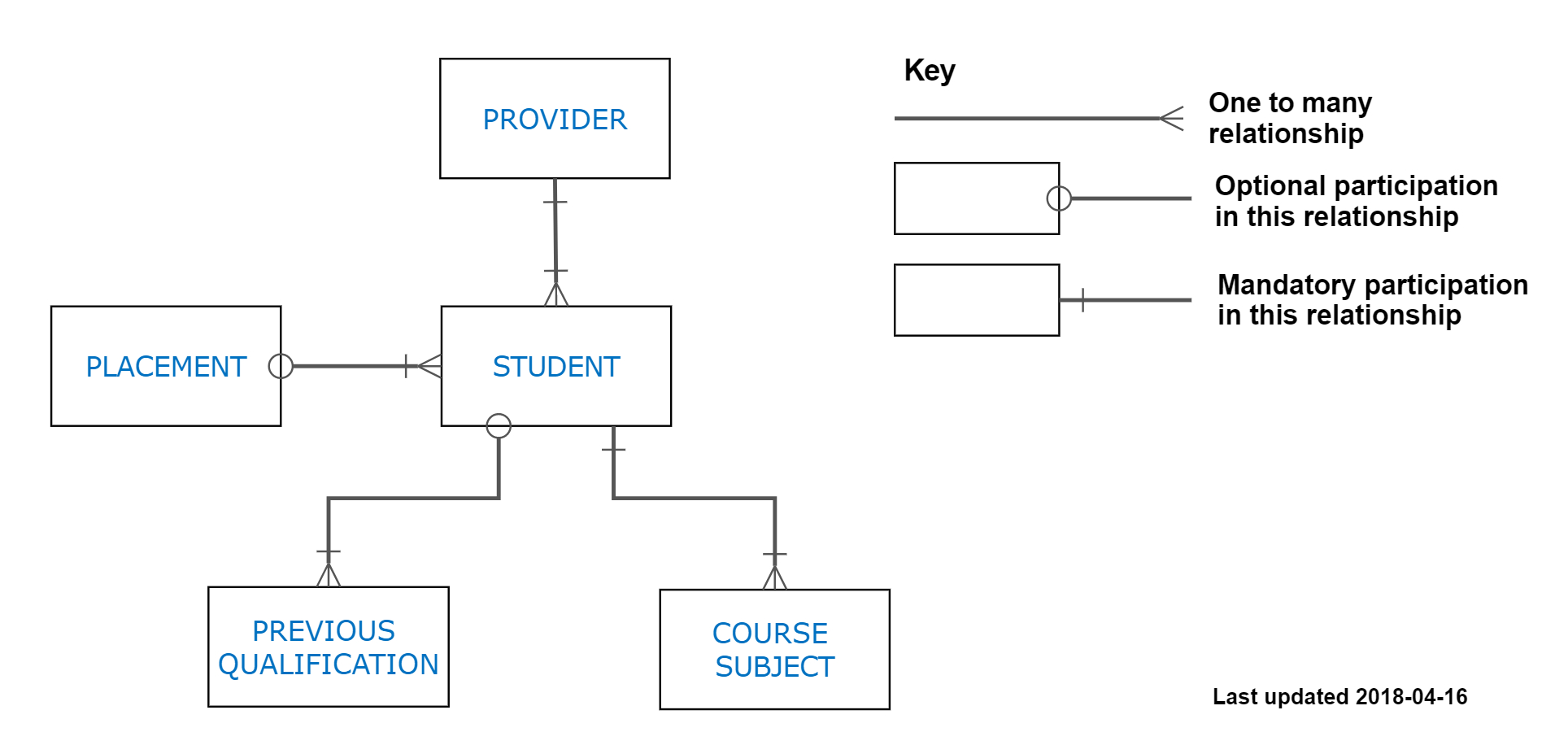 Relationship In Class Diagram