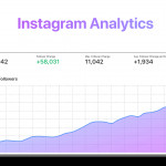 Instagram Analytics   Minter.io With Er Diagram For Instagram