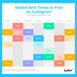 Instagram Marketing: The Definitive Guide (2019) In Er Diagram Instagram