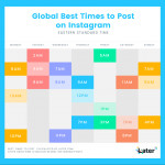 Instagram Marketing: The Definitive Guide (2019) Within Er Diagram For Instagram