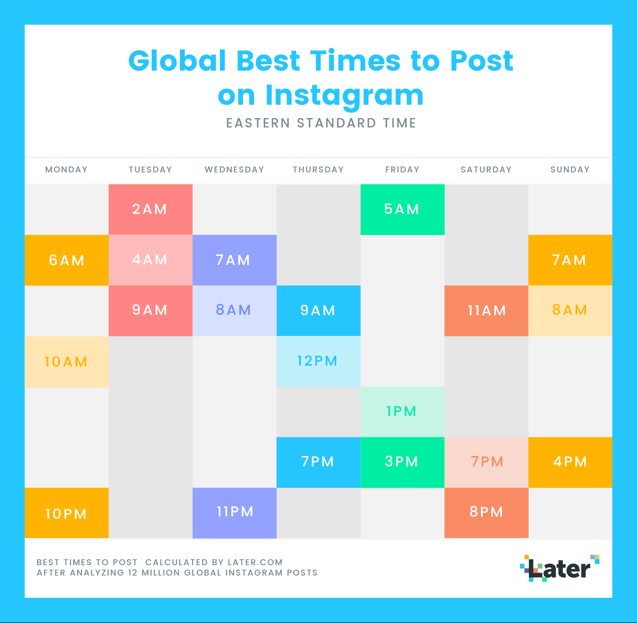 Instagram Marketing: The Definitive Guide (2019) within Er Diagram For Instagram