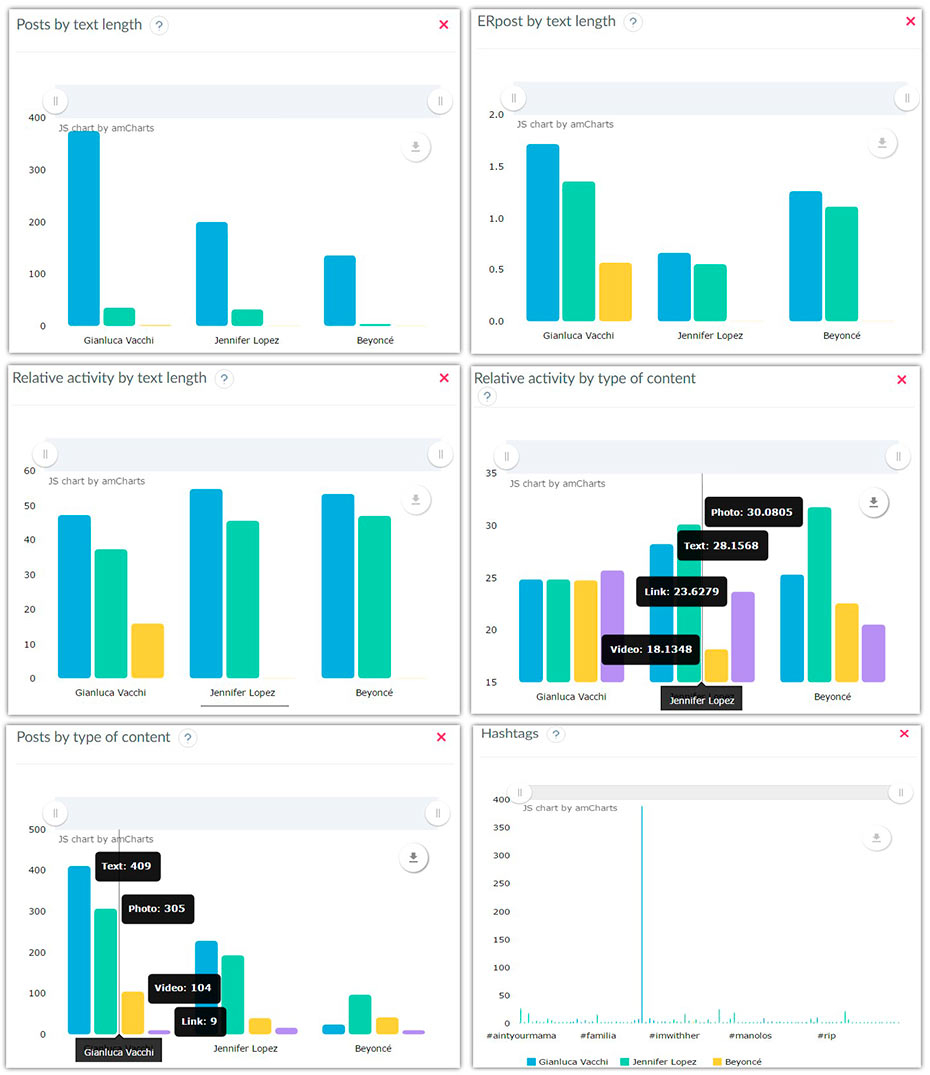 Instagram Statistics Of Any Account - Best Free Ways To View intended for Er Diagram For Instagram