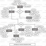 Insurance Information System Er Diagram | Freeprojectz With Regard To Er Diagram Free