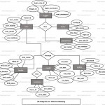 Internet Banking Er Diagram | Freeprojectz Regarding How To Draw Er Diagram Online