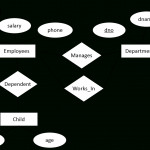 Introduction To Database Design For Er Diagram Left Join