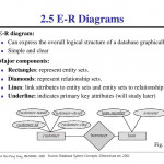 Introduction To Database   Ppt Download Inside Components Of A Er Diagram