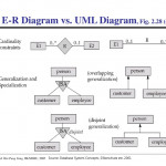 Introduction To Database   Ppt Download Throughout Er Diagram Vs Uml