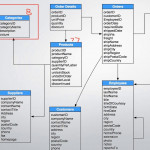 Introduction To Northwind Database Structure Intended For Er Diagram In Access 2007