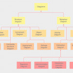 Is Erd Considered A Kind Of Uml Diagram?   Stack Overflow Within Uml Er Diagram