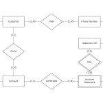 Is My Entity Relationship Diagram About Customers And In Weak Entity Relationship Example