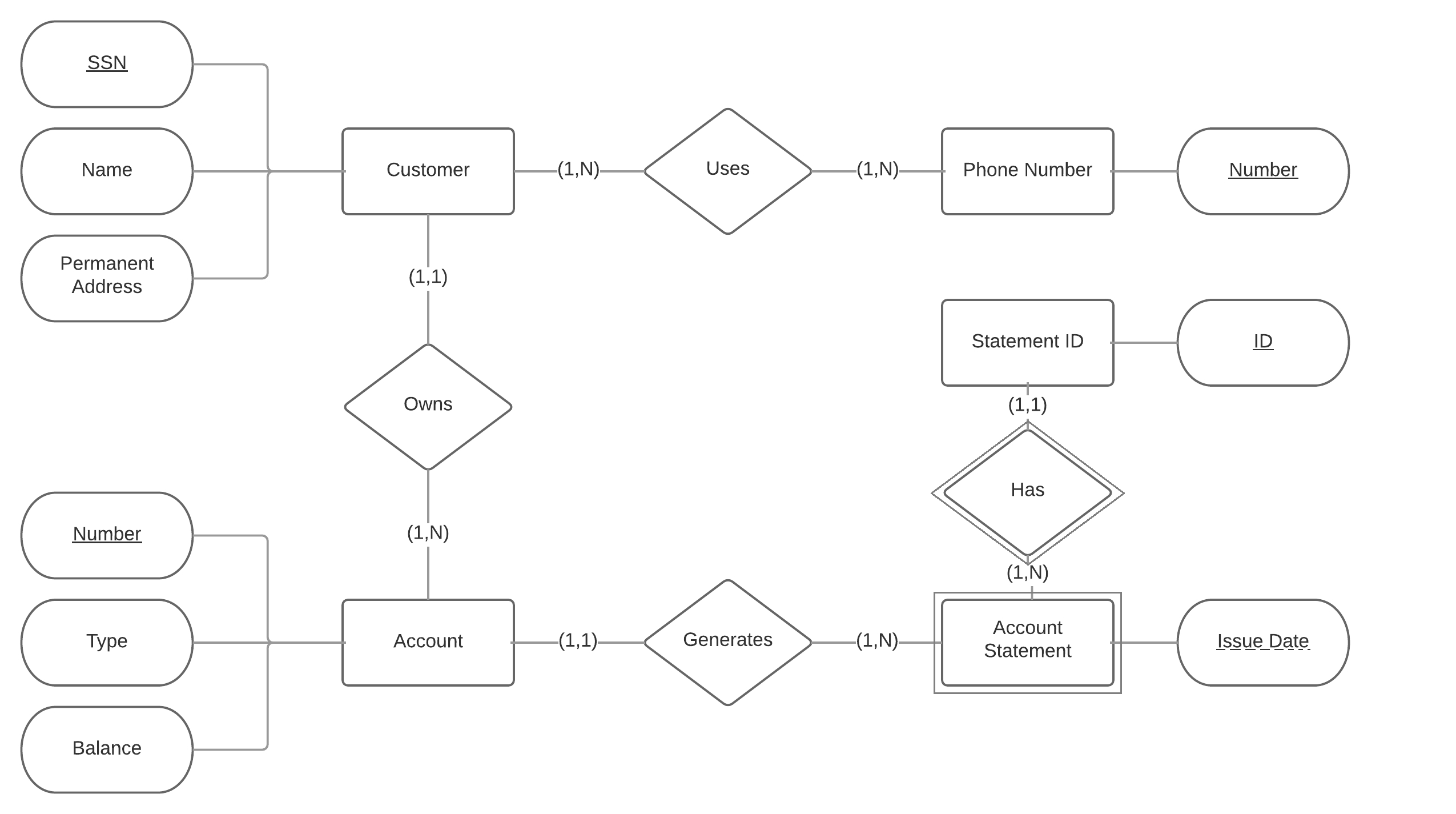 Is My Entity-Relationship Diagram About Customers And in Weak Entity Relationship Example