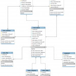 Is My Er Diagram Correct? Why Use Relationships?   Database Pertaining To What Is Eer Diagram