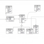 Issue With Forming Correct Relationship Between Subtype And Pertaining To Er Diagram Relationship Direction