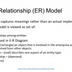 It 5433 Lm2 Er & Eer Model. Learning Objectives: Explain Intended For Explain Er Diagram