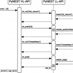 It Is Possible To Generate Sequence Diagram From Python Code Pertaining To Er Diagram Python