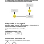 It Notes   Explains Er Diagram And Normalization   1234: Pdm For Components Of Er Diagram