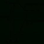 Jablonski Diagram   Wikipedia With E Diagram