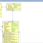 Jak Przygotować Diagram Erd Dla Bazy Danych W Oracle | Blog For Er Diagram Oracle 11G