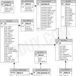 Jduy: Techwhet: Wordpress: Database Er Diagram With Database Er Diagram Key