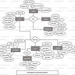 Job Portal System Er Diagram | Freeprojectz Intended For Er Diagram For Job Application