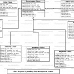 Jwellary Shop Management System Class Diagram | Freeprojectz Inside Er Diagram Jewellery Shop