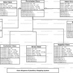 Jwellary Shoping System Class Diagram | Freeprojectz Pertaining To Er Diagram For Jewellery Shop Management System