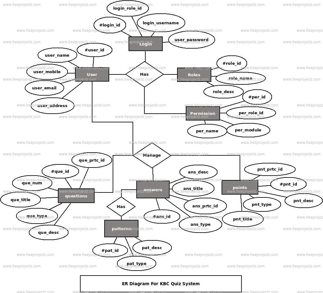 Er Diagram Questions And Answers