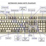 Keyboard Diagram And Key Definitions. | Avilchezj Throughout Key Diagram