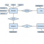 Laravel And Entity Relationship Model   How Far Should I Go In Er Diagram Normalization