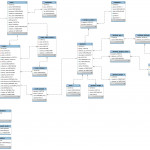 Laravel Backpack Ecommerce   Demo Data   Stack Overflow With Er Diagram Github