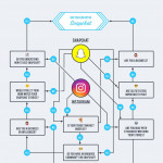 Later: Social Media Scheduler On Twitter: "can't Decide With Er Diagram Instagram